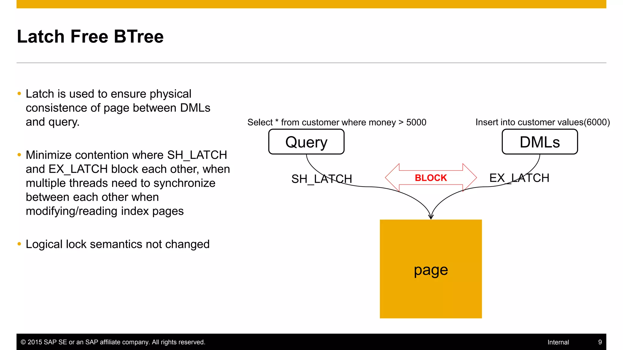 © 2015 SAP SE or an SAP affiliate company. All rights reserved. 9Internal
Latch Free BTree
 Latch is used to ensure physical
consistence of page between DMLs
and query.
 Minimize contention where SH_LATCH
and EX_LATCH block each other, when
multiple threads need to synchronize
between each other when
modifying/reading index pages
 Logical lock semantics not changed
BLOCK
page
Query DMLs
SH_LATCH EX_LATCH
Select * from customer where money > 5000 Insert into customer values(6000)
 