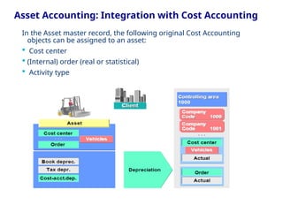 SAP system ERP ASSET ACCOUNTING PPT.pptx