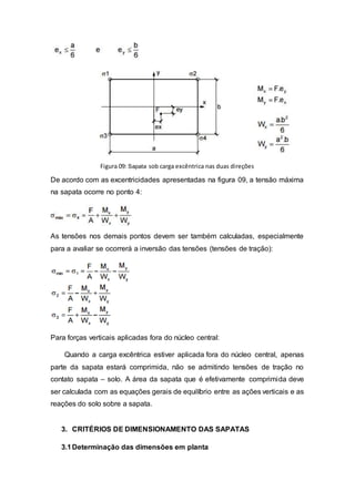 Figura 09: Sapata sob carga excêntrica nas duas direções
De acordo com as excentricidades apresentadas na figura 09, a tensão máxima
na sapata ocorre no ponto 4:
As tensões nos demais pontos devem ser também calculadas, especialmente
para a avaliar se ocorrerá a inversão das tensões (tensões de tração):
Para forças verticais aplicadas fora do núcleo central:
Quando a carga excêntrica estiver aplicada fora do núcleo central, apenas
parte da sapata estará comprimida, não se admitindo tensões de tração no
contato sapata – solo. A área da sapata que é efetivamente comprimida deve
ser calculada com as equações gerais de equilíbrio entre as ações verticais e as
reações do solo sobre a sapata.
3. CRITÉRIOS DE DIMENSIONAMENTO DAS SAPATAS
3.1Determinação das dimensões em planta
 