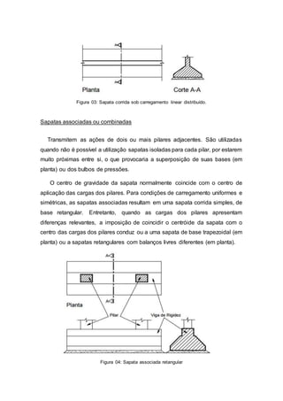 Figura 03: Sapata corrida sob carregamento linear distribuído.
Sapatas associadas ou combinadas
Transmitem as ações de dois ou mais pilares adjacentes. São utilizadas
quando não é possível a utilização sapatas isoladas para cada pilar, por estarem
muito próximas entre si, o que provocaria a superposição de suas bases (em
planta) ou dos bulbos de pressões.
O centro de gravidade da sapata normalmente coincide com o centro de
aplicação das cargas dos pilares. Para condições de carregamento uniformes e
simétricas, as sapatas associadas resultam em uma sapata corrida simples, de
base retangular. Entretanto, quando as cargas dos pilares apresentam
diferenças relevantes, a imposição de coincidir o centróide da sapata com o
centro das cargas dos pilares conduz ou a uma sapata de base trapezoidal (em
planta) ou a sapatas retangulares com balanços livres diferentes (em planta).
Figura 04: Sapata associada retangular
 