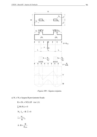 UNESP – Bauru/SP – Sapatas de Fundação                                                  96


                                                         A

                                                                      C2




                                                                            2
                                                                           B
                            B
                                   C1              P1                P2




                                                                            2
                                                                           B
                                   C1        ap1               ap2    C2



                                               N1                N2


                                                                            ρ ≅ σsolo

                                                    x
                                                          R
                                        l1               lcc          l2



                                                   q1 = ____
                                                         N1          q2 = ____
                                                                           N2
                                                         ap1               ap2

                                                                                 R
                                                                            ρ = A.B.




                                                                           V




                                                                           M



                                         Figura 109 – Sapata conjunta.


a) N1 ≠ N2 e largura B previamente fixada

        R = (N1 + N2)1,05 (ou 1,1)

        ∑ M (N1) = 0

        N 2 ⋅ l cc − R ⋅ x = 0

             N2
        x=      l cc
             R

                  R
        A⋅B =
                 σ solo
 