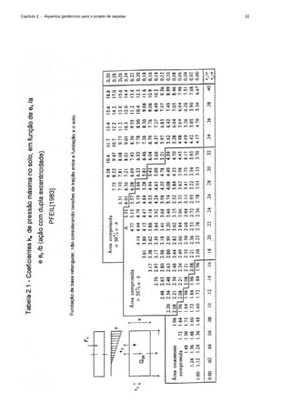 Capítulo 2 - Aspectos geotécnico para o projeto de sapatas 22
 
