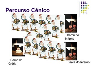 Percurso Cénico   Barca do Inferno Barca do Inferno Barca da Glória 1º 2º 3º 