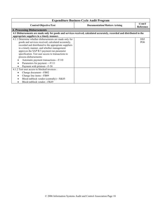 © 2006 Information Systems Audit and Control Association Page 18
Expenditure Business Cycle Audit Program
Control Objective/Test Documentation/Matters Arising
COBIT
Reference
4. Processing Disbursements
4.1 Disbursements are made only for goods and services received, calculated accurately, recorded and distributed to the
appropriate suppliers in a timely manner.
4.1.1 Determine whether disbursements are made only for
goods and services received, calculated accurately,
recorded and distributed to the appropriate suppliers
in a timely manner, and whether management
approves the SAP R/3 payment run parameter
specification. Test user access to transactions to
process disbursements:
• Automatic payment transactions—F110
• Parameters for payment —F111
• Payment with printout—F-58
DS5
PO6
4.1.2 Test user access to blocked invoices :
• Change document—FB02
• Change line items—FB09
• Block/unblock vendor (centrally)—XK05
• Block/unblock vendor—FK05
 