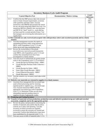 © 2006 Information Systems Audit and Control Association Page 22
Inventory Business Cycle Audit Program
Control Objective/Test Documentation / Matters Arising
COBIT
Reference
2.1.1 Confirm that the DRP process takes into account
stock on hand, forecast requirements, economic
order quantities and back orders. Execute
transaction code MB5M and ascertain the reason
for any old stock being held (Shelf Life List). Use
transaction MC46 to identify slow moving items
and MC50 for “dead” stock (i.e., stock that has
not been used for a certain period of time). Test
that managers are reviewing this information on a
regular basis.
DS6
DS13
ME1
2.2 Raw materials are only received and accepted with valid purchase orders and recorded accurately and in a timely
manner.
2.2.1 Test that management executes the report of
outstanding purchase orders using transaction
ME2L (refer Expenditure Cycle 2.2.1) and
follow-up on any long outstanding items.
DS13
2.2.2 Review the reconciliation of the goods
received/invoice received account (transaction
code MB5S, refer Expenditure cycle 3.2.3) and
confirm that unmatched items have been
investigated in a timely manner.
ME1
ME2
2.2.3 Test user access to transactions for goods receipt
(refer to the Expenditure cycle 2.2.2) as follows:
• Goods Receipt for Purchase Order—MB01.
• Goods Receipts Purchase Order Unknown—
MB0A
• Goods Receipt for Order—MB31
• Enter Other Goods Receipts—MB1C
• Cancel Material Document—MBST
• Goods Movement—MIGO
DS13
ME1
DS12
2.2.4 Test the controls over inventory stock takes (refer
1.1.1).
2.3 Defective raw materials are returned to suppliers in a timely manner.
2.3.1 Ascertain from management the movement type
used to block processing and for returning
rejected goods to suppliers (e.g., movement type
122). Execute transaction MB51 with the
appropriate movement type (refer Expenditure
cycle 2.3.1). Determine if there are any long
outstanding materials pending return to
suppliers/receipt of appropriate credits.
DS13
3. Producing and Costing Inventory
3.1 Transfers of materials to/from production, production costs and defective products/scrap are valid and recorded
accurately, completely and in the appropriate period.
3.1.1 Review the policy and procedures concerning the
transfer of materials and confirm that the above
controls are in place and operating. Test that
inventory-in-transit accounts are regularly
reviewed to ensure the accounts are cleared and
reconciled. Confirm that default price types have
been established for all materials (refer 1.1.3).
ME2
DS6
3.1.2 Test user access to bills of material (refer 1.3.1).
 