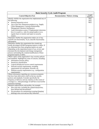 © 2006 Information Systems Audit and Control Association Page 25
Basis Security Cycle Audit Program
Control Objective/Test Documentation / Matters Arising COBIT
Reference
Identify whether the organization has implemented any of
the following:
• Internet transaction server
• Any of the New Dimension products (e.g., Supply
Chain Management, Customer Relationship
Management, Business Intelligence)
• Audit information system. If implemented, determine
how it is used (i.e., only for annual audits or on a
regular basis to monitor and report on security
issues).
PO2
PO3
ME2
Determine whether the organization makes use of any
mySAP.com functionality. If yes, describe functionality
and purpose.
PO2
Determine whether the organization has created any
locally developed APAB/4 programs/reports or tables. If
yes, determine how these programs/reports are used.
Depending on the importance/extent of use, review and
document the development and change management
process surrounding the creation/modification of these
programs/reports or tables.
AI2
AI6
Obtain copies of the organization’s key security policies
and standards. Highlight key areas of concern, including:
• Information security policy
• Sensitivity classification
• Logical and physical access control requirements
• Network security requirements, including
requirements for encryption, firewalls, etc.
• Platform security requirements (e.g., configuration
requirements)
PO6
DS5
DS12
Obtain information regarding any awareness programs
that have been delivered to staff on the key security
policies and standards. Consider specifically the
frequency of delivery and any statistics on the extent of
coverage (i.e., what percentage of staff have received the
awareness training).
PO6
DS7
Maintain authorizations and profiles, for example:
• Have job roles, including the related transactions,
been defined and documented?
• Do procedures for maintaining (creating/changing/
deleting) roles exist and are they followed?
PO7
AI4
DS5
 