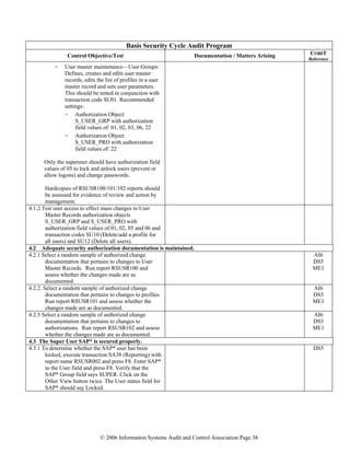 © 2006 Information Systems Audit and Control Association Page 38
Basis Security Cycle Audit Program
Control Objective/Test Documentation / Matters Arising COBIT
Reference
- User master maintenance—User Groups:
Defines, creates and edits user master
records, edits the list of profiles in a user
master record and sets user parameters.
This should be tested in conjunction with
transaction code SU01. Recommended
settings:
- Authorization Object:
S_USER_GRP with authorization
field values of: 01, 02, 03, 06, 22
- Authorization Object:
S_USER_PRO with authorization
field values of: 22
Only the superuser should have authorization field
values of 05 to lock and unlock users (prevent or
allow logons) and change passwords.
Hardcopies of RSUSR100/101/102 reports should
be assessed for evidence of review and action by
management.
4.1.2 Test user access to effect mass changes to User
Master Records authorization objects
S_USER_GRP and S_USER_PRO with
authorization field values of 01, 02, 05 and 06 and
transaction codes SU10 (Delete/add a profile for
all users) and SU12 (Delete all users).
4.2 Adequate security authorization documentation is maintained.
4.2.1 Select a random sample of authorized change
documentation that pertains to changes to User
Master Records. Run report RSUSR100 and
assess whether the changes made are as
documented.
AI6
DS5
ME1
4.2.2. Select a random sample of authorized change
documentation that pertains to changes to profiles.
Run report RSUSR101 and assess whether the
changes made are as documented.
AI6
DS5
ME1
4.2.3 Select a random sample of authorized change
documentation that pertains to changes to
authorizations. Run report RSUSR102 and assess
whether the changes made are as documented.
AI6
DS5
ME1
4.3 The Super User SAP* is secured properly.
4.3.1 To determine whether the SAP* user has been
locked, execute transaction SA38 (Reporting) with
report name RSUSR002 and press F8. Enter SAP*
in the User field and press F8. Verify that the
SAP* Group field says SUPER. Click on the
Other View button twice. The User status field for
SAP* should say Locked.
DS5
 