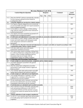© 2006 Information Systems Audit and Control Association Page 44
Revenue Business Cycle ICQ
Response Comment COBIT
Reference
Control Objective/Question
Yes No N/A
3.2.1 Does the SAP R/3 software automatically calculate
invoice amounts and post invoices based on
configuration data?
AI5
3.3 All goods shipped are invoiced in a timely manner.
3.3.1 Are reports of goods shipped but not invoiced and
un-invoiced debit and credit note requests prepared
and investigated promptly?
DS5
3.3.2 Is the ability to create, change or delete picking
slips, delivery notes and goods issues restricted to
authorized personnel?
AI7
3.3.3 Are reports of invoices issued but not posted in FI
prepared and investigated promptly?
AI7
3.4 Credit notes and adjustments to accounts receivable are accurately calculated and recorded.
3.4.1 Is the ability to create, change or delete sales order
return and credit requests and subsequent credit
note transactions restricted to authorized
personnel?
DS5
3.5 Credit notes for all goods returned and adjustments to accounts receivable are issued in accordance with
organization policy and in a timely manner.
3.5.1 Are sales order returns and credit request
transactions matched to invoices?
3.5.2 Have processing controls including a billing block
or a delivery block been configured to block credit
memos, or free of charge subsequent delivery
documents that do not comply with the
organization’s policy on credits or returns?
AI2
DS9
4. Collecting and Processing Cash Receipts
4.1 Cash receipts are entered accurately, completely and in a timely manner.
4.1.1 Are bank statements reconciled to the general
ledger regularly?
4.1.2 Has the system been configured to not allow
processing of cash receipts outside of approved
bank accounts?
DS9
4.1.3 Are customer open items and accounts receivable
aging reports prepared and analyzed regularly?
AI4
4.2 Cash receipts are valid and are not duplicated.
4.2.1 Are receipts allocated to a customer’s account
supported by a remittance advice that cross-
references to an invoice number?
PO4
4.2.1 IS any unallocated cash or amounts received that
are not cross-referenced to an invoice number
immediately followed-up with the customer?
DS11
4.3 Cash discounts are calculated and recorded accurately.
4.3.1 Have tolerance levels for allowable cash discounts
and cash payment differences in the SAP R/3
system been defined such that amounts in excess
of such levels cannot be entered into the SAP R/3
system?
PO9
PO8
4.4 Timely collection of cash receipts is monitored.
4.4.1 As for 4.1.3, are customer open items and accounts
receivable aging reports prepared and analyzed
regularly?
PO4
AI4
 