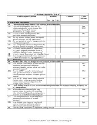 © 2006 Information Systems Audit and Control Association Page 45
Expenditure Business Cycle ICQ
Response Comment COBIT
Reference
Control Objective/Question
Yes No N/A
1. Master Data Maintenance
1.1 Changes made to master data are valid, complete, accurate and timely.
1.1.1 Does relevant management, other than the
initiators, check online reports of master data
additions and changes back to source
documentation on a sample basis?
PO4
DS11
1.1.2 Is access to create and change master data
restricted to authorized individuals?
DS5
1.1.2 Are user accounts validated against HR lists and
access in alignment with role requirements?
1.1.2 Are user accounts reviewed by management in line
with organization policy?
1.1.3 Have configurable controls been designed into the
process to maintain the integrity of master data?
DS9
1.1.4 Is a naming convention used for vendor names
(e.g., as per letterhead) to minimize the risk of
establishing duplicated vendor master records?
DS2
1.2 Inventory master data remain current and pertinent.
1.2.1 Does management periodically review master data
to check their currency and ongoing pertinence?
DS11
2. Purchasing
2.1 Purchase order entry and changes are valid, complete, accurate and timely.
2.1.1 Is the ability to create, change, or cancel purchase
requisitions, purchase orders and outline
agreements (standing purchase orders) restricted to
authorized personnel?
DS5
AI6
2.1.2 Does the SAP R/3 source list functionality only
allow specified materials to be purchased from
vendors included in the source list for the specified
material?
DS2
2.1.3 Is the SAP R/3 release strategy used to authorize
purchase orders, outline agreements (standing
purchase orders), and unusual purchases (for
example, capital outlays)?
AI6
2.2 Goods are only received for valid purchase orders and goods receipts are recorded completely, accurately and
in a timely manner.
2.2.1 When goods received are matched to open
purchase orders, are receipts with no purchase
order or that exceed the purchase order quantity by
more than an established amount investigated?
DS6
2.2.1 Does management review exception reports of
goods not received on time for recorded
purchases?
DS5
2.2.2 Is the ability to input, change, or cancel goods
received transactions restricted to authorized
inbound logistics/raw materials personnel?
DS5
2.3 Defective goods are returned to suppliers in a timely manner.
 