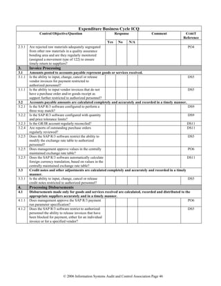 © 2006 Information Systems Audit and Control Association Page 46
Expenditure Business Cycle ICQ
Response Comment COBIT
Reference
Control Objective/Question
Yes No N/A
2.3.1 Are rejected raw materials adequately segregated
from other raw materials in a quality assurance
bonding area and are they regularly monitored
(assigned a movement type of 122) to ensure
timely return to suppliers?
PO4
3. Invoice Processing
3.1 Amounts posted to accounts payable represent goods or services received.
3.1.1 Is the ability to input, change, cancel or release
vendor invoices for payment restricted to
authorized personnel?
DS5
3.1.1 Is the ability to input vendor invoices that do not
have a purchase order and/or goods receipt as
support further restricted to authorized personnel?
DS5
3.2 Accounts payable amounts are calculated completely and accurately and recorded in a timely manner.
3.2.1 Is the SAP R/3 software configured to perform a
three-way match?
DS9
3.2.2 Is the SAP R/3 software configured with quantity
and price tolerance limits?
DS9
3.2.3 Is the GR/IR account regularly reconciled? DS11
3.2.4 Are reports of outstanding purchase orders
regularly reviewed?
DS11
3.2.5 Does the SAP R/3 software restrict the ability to
modify the exchange rate table to authorized
personnel?
DS5
3.2.5 Does management approve values in the centrally
maintained exchange rate table?
PO6
3.2.5 Does the SAP R/3 software automatically calculate
foreign currency translation, based on values in the
centrally maintained exchange rate table?
DS11
3.3 Credit notes and other adjustments are calculated completely and accurately and recorded in a timely
manner.
3.3.1 Is the ability to input, change, cancel or release
credit notes restricted to authorized personnel?
DS5
4. Processing Disbursements
4.1 Disbursements made only for goods and services received are calculated, recorded and distributed to the
appropriate suppliers accurately and in a timely manner.
4.1.1 Does management approve the SAP R/3 payment
run parameter specification?
PO6
4.1.2 Does the SAP R/3 software restrict to authorized
personnel the ability to release invoices that have
been blocked for payment, either for an individual
invoice or for a specified vendor?
DS5
 