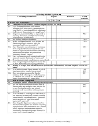 © 2006 Information Systems Audit and Control Association Page 47
Inventory Business Cycle ICQ
Response Comment COBIT
Reference
Control Objective/Question
Yes No N/A
1. Master Data Maintenance
1.1 Changes made to master data are valid, complete, accurate and timely.
1.1.1 Does relevant management, other than the
initiators, check online reports (using transaction
code MM04) of master data additions and changes
back to source documentation on a sample basis?
DS11
1.1.1 Do persons, independent of day-to-day custody or
recording of inventory, count physical inventory
on a continuous inventory basis?
ME2
1.1.1 Are monthly stock takes performed? DS13
1.1.1 Where inventory adjustment forms are used, are
they sequentially pre-numbered and is the
sequence of such forms accounted for?
DS13
1.1.2 Have the creation and maintenance of master data
been assigned and restricted to a dedicated area
within the organization that understands how they
may affect organizational processes and the
importance of timely changes?
DS11
1.1.3 Have configurable controls been designed into the
process to maintain the integrity of master data?
DS9
1.2 Inventory master data remain current and pertinent.
1.2.1 Does management periodically review master data
to check their currency and ongoing pertinence?
DS11
1.3 Settings or changes to the bill of materials or process order settlement rules are valid, complete, accurate and
timely.
1.3.1 Is the ability to create, change or delete the bill of
materials restricted to authorized personnel?
AI6
DS5
1.3.2 Does relevant management, other than the
initiators, check online reports of bill of materials
or settlement rule additions and changes back to
source documentation on a sample basis?
PO4
2. Raw Materials Management
2.1 Inventory is saleable, useable and adequately safeguarded.
2.1.1 Are raw material requirements planned based on
forecast orders and production plans and does the
system functionality monitor and maintain
inventory levels in accordance with organization
policies?
DS1
DS3
2.1.1 Is the saleability of finished goods and usability of
raw materials (including shelf life dates) assessed
regularly during continuous inventory counts and
are any goods or raw materials scrapped
appropriately approved?
DS3
2.1.1 Does the quality department test a sample of raw
materials and are rejected raw materials adequately
segregated from other raw materials into a separate
quality assurance bonding area and regularly
monitored by the quality department personnel to
ensure timely return to suppliers?
DS6
 