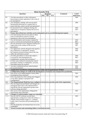 © 2006 Information Systems Audit and Control Association Page 54
Basis Security ICQ
ResponseQuestions
YES NO N/A
Comments COBIT
References
K1 Are there procedures to allow information
processing to resume operations in the event of
an interruption?
DS4
K2 Are emergency, backup, and recovery plans
documented and tested on a regular basis to
ensure that they remain current and operational?
DS4
K3 Do personnel receive adequate training and
supervision in emergency backup and recovery
procedures?
DS4
DS7
L Ensure that critical user activities can be maintained and recovered following interruption.
L1 Are there backup and recovery plans to allow
users of information systems to resume
operations in the event of an interruption?
DS4
L2 Are all information and resources required by
users to resume processing backed up regularly?
DS4
DS11
L3 Do user personnel receive adequate training and
supervision in the conduct of the recovery
procedures?
DS4
DS7
L4 Are application controls designed with regard to
any weaknesses in segregation, security,
development and processing controls that may
affect the information system?
DS4
DS5
L5 Are there procedures to ensure that output is
reviewed by users/management for
completeness, accuracy and consistency?
DS4
ME1
L6 Is there some method of ensuring that control
procedures relating to completeness, accuracy
and authorization are ensured?
DS4
ME2
L7 Are there established policies and procedures
for record retention?
DS4
PO6
1. Application Installation (Implementation Guide and Organizational Model)
1.1 Configuration changes are made in the development environment and transported to production.
1.1.1 Has access to the Implementation Guide (IMG)
in production been restricted?
DS5
1.1.2 Have the production client settings been flagged
to not allow changes to programs and
configuration?
DS9
1.2 The Organizational Model has been configured correctly to meet the needs of the organization.
1.2.1 Was the Organizational Model well thought-out
and agreed upon early in the implementation
and did the relevant organization groups assist
with key design decisions?
PO4
1.2.2 Has access to the organization configuration
functionality been restricted?
DS5
1.3 Changes to critical number ranges are controlled.
1.3.1 Has the SAP R/3 software security been
appropriately configured to restrict the ability to
change critical number ranges (i.e., company
codes, chart of accounts and accounting period
data)?
DS5
Has the production environment been set to non-
modifiable?
AI6
1.4 Access to system and customizing tables is restricted narrowly.
 