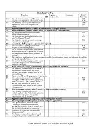 © 2006 Information Systems Audit and Control Association Page 55
Basis Security ICQ
ResponseQuestions
YES NO N/A
Comments COBIT
References
1.4.1 Have all of the customized SAP R/3 tables been
assigned to the appropriate authorization group?
DS5
PO4
1.4.2 Has the ability to modify critical tables been
appropriately restricted in the production
system?
DS5
AI6
2. Application Development (ABAP/4 Workbench and Transport System)
2.1 Application modifications are planned, tested and implemented in a phased manner.
2.1.1 Are appropriate change controls procedures
followed for all transports?
AI6
2.1.1 Has the production system change option been
set to No Changes Allowed?
AI6
2.1.1 Has the ability to create versus release change
requests been segregated?
PO4
2.2 Customized ABAP/4 programs are secured appropriately.
2.2.1 Have customized ABAP/4 programs been
assigned to authorization groups?
PO4
DS5
2.2.2 Has an authority-check statement been included
within customized ABAP/4 programs so that the
user’s authority to access objects is checked at
run time?
AI6
2.3 The creation or modification of programs is performed in the development system and migrated through the
test system to production.
2.3.1 Has access to directly change production source
code within the production environment been
controlled very tightly?
AI6
2.4 Access for making changes to the dictionary is restricted to authorized individuals.
2.4.1 Has the ability to make changes to the SAP R/3
data dictionary been restricted and access
privileges appropriately assigned based on job
responsibilities?
PO4
2.5 Access to modify and develop queries is restricted.
2.5.1 Have authorization groups for creating and
running the ABAP/4 Queries been appropriately
established in the SAP R/3 software in such a
way that some end users can maintain and
execute queries, while others can only execute
existing queries?
PO4
DS5
2.6 Relevant company codes are set to Productive in the production environment.
2.6.1 Have company codes that are working
productively been set to Productive to reduce the
risk that deletion programs may reset the
company code data by mistake?
AI6
PO4
3. Application Operations (Computing Center Management System)
3.1 The Computing Center Management System is configured appropriately.
3.1.1 Have operation modes, instances and the
Computing Center Management System
(CCMS) timetable been correctly defined, such
that the CCMS display will be meaningful?
AI2
3.1.1 Is access to the system and start-up profiles
tightly controlled?
AI6
3.1.1 Are change procedures followed strictly and
changes to the profiles well documented?
AI6
DS11
 
