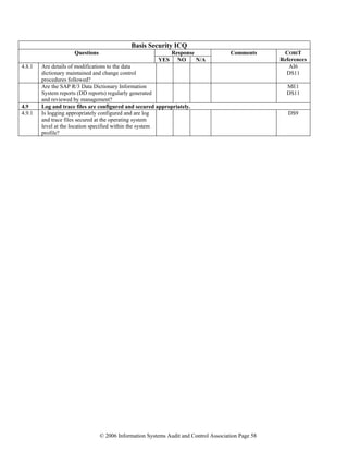 © 2006 Information Systems Audit and Control Association Page 58
Basis Security ICQ
ResponseQuestions
YES NO N/A
Comments COBIT
References
4.8.1 Are details of modifications to the data
dictionary maintained and change control
procedures followed?
AI6
DS11
Are the SAP R/3 Data Dictionary Information
System reports (DD reports) regularly generated
and reviewed by management?
ME1
DS11
4.9 Log and trace files are configured and secured appropriately.
4.9.1 Is logging appropriately configured and are log
and trace files secured at the operating system
level at the location specified within the system
profile?
DS9
 