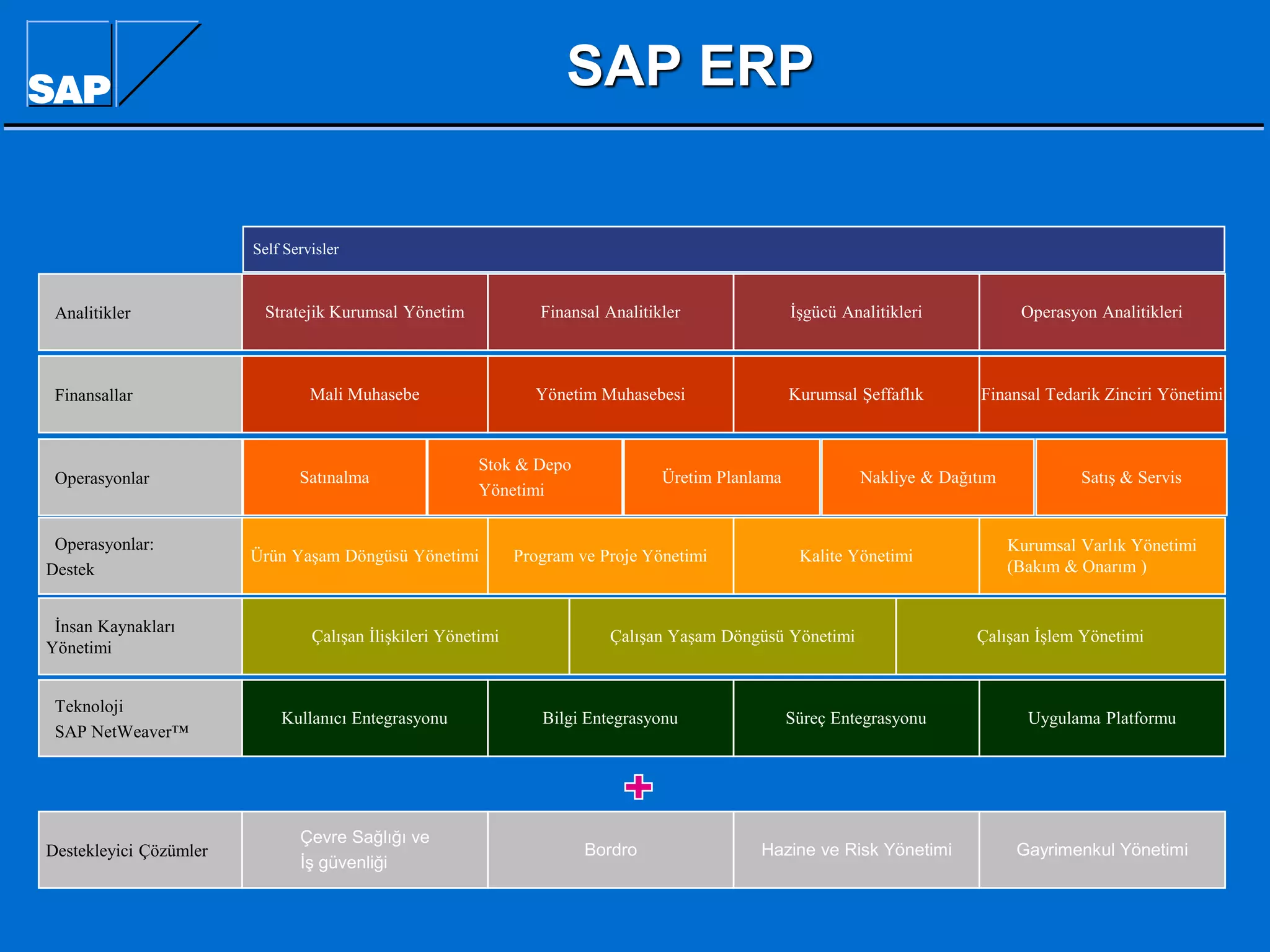 SAP R/3 ERP YAZILIMI | PPT