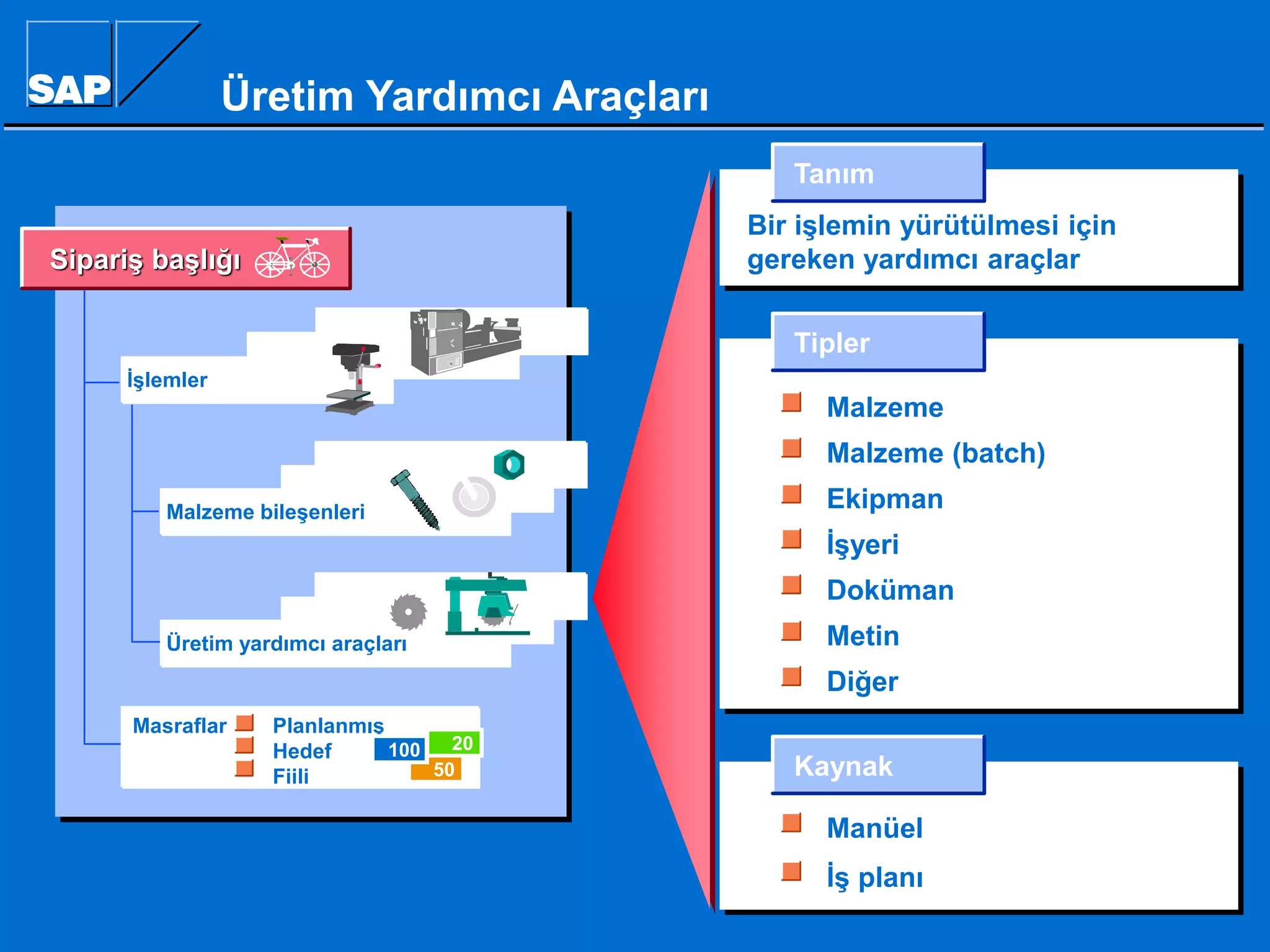 SAP R/3 ERP YAZILIMI | PDF