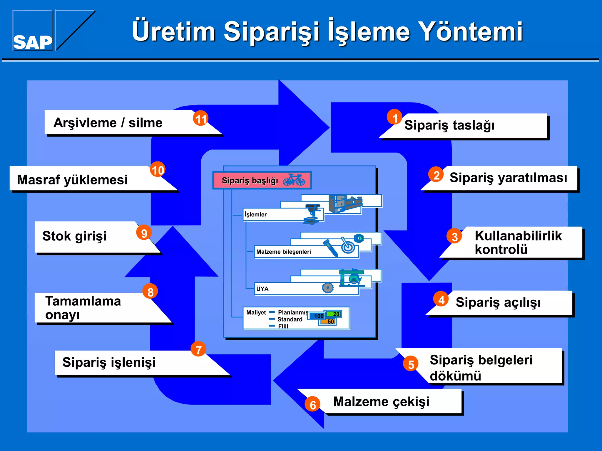 SAP R/3 ERP YAZILIMI | PDF