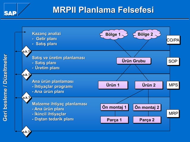 SAP R/3 ERP YAZILIMI | PDF