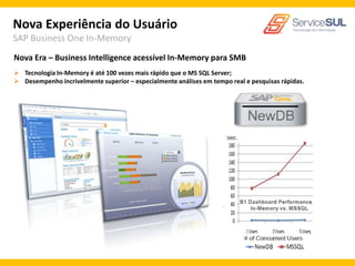 Nova Experiência do Usuário
SAP Business One In-Memory
Nova Era – Business Intelligence acessível In-Memory para SMB
 Tecnologia In-Memory é até 100 vezes mais rápido que o MS SQL Server;
 Desempenho incrivelmente superior – especialmente análises em tempo real e pesquisas rápidas.
 