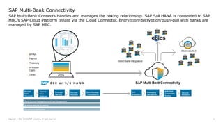 Copyright © 2021 Deloitte SEA Consulting. All rights reserved. 1
SAP Multi-Bank Connects handles and manages the baking relationship. SAP S/4 HANA is connected to SAP
MBC’s SAP Cloud Platform tenant via the Cloud Connector. Encryption/decryption/push-pull with banks are
managed by SAP MBC.
SAP Multi-Bank Connectivity
 