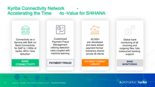 Kyriba.com Copyright © 2021 Kyriba Corp. All rights reserved. | Proprietary & Confidential
Kyriba.com Copyright © 2021 Kyriba Corp. All rights reserved. | Proprietary & Confidential
11
BANK
CONNECTIVITY
PAYMENT FRAUD
PAYMENT FORMAT
LIBRARY
BANK
MONITORING
Connectivity as a
Service with Bolt -on
Bank Connectivity
for SAP to 1,000s of
banks; 80%+ time
reduction
Customized
Payment Fraud
Management
utilizing detection
rules coupled with
machine learning
45,000+
pre-developed
and bank tested
payment format
scenarios shared
across all clients
Global bank
monitoring of all
incoming and
outgoing files; fully
outsourced banking
support
Kyriba Connectivity Network -
Accelerating the Time -to -Value for S/4HANA
 