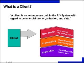 © SAP AG
R
What is a Client?
“A client is an autonomous unit in the R/3 System with
regard to commercial law, organization, and data.”
ClientClient
User Master
Customizing
Application
user recordsuser authorization
client-dependentcustomizing data
transaction datamaster data
 