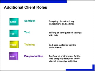 Additional Client Roles
SAND
PPRD
SandboxSandbox
TestTest
TrainingTraining
Pre-productionPre-production
Sampling of customizing
transactions and settings
Testing of configuration settings
with data
Configured environment for the
load of legacy data prior to the
start of productive activities
TRNG End-user customer training
environment
TEST
 