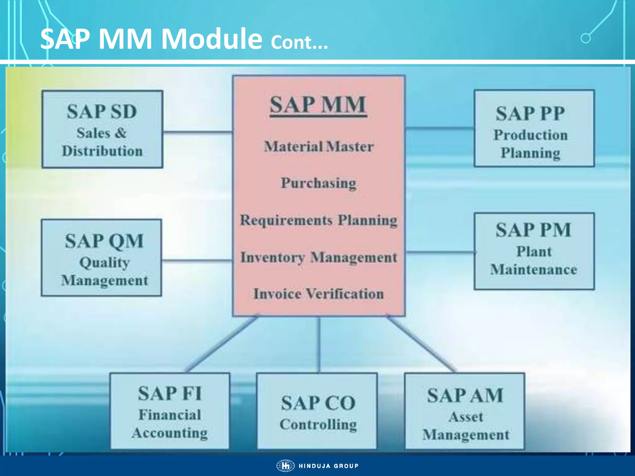 Sap basics (SAP Modules) | PPTX