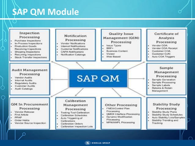 Sap basics (SAP Modules) | PPTX | Business | Business and Finance