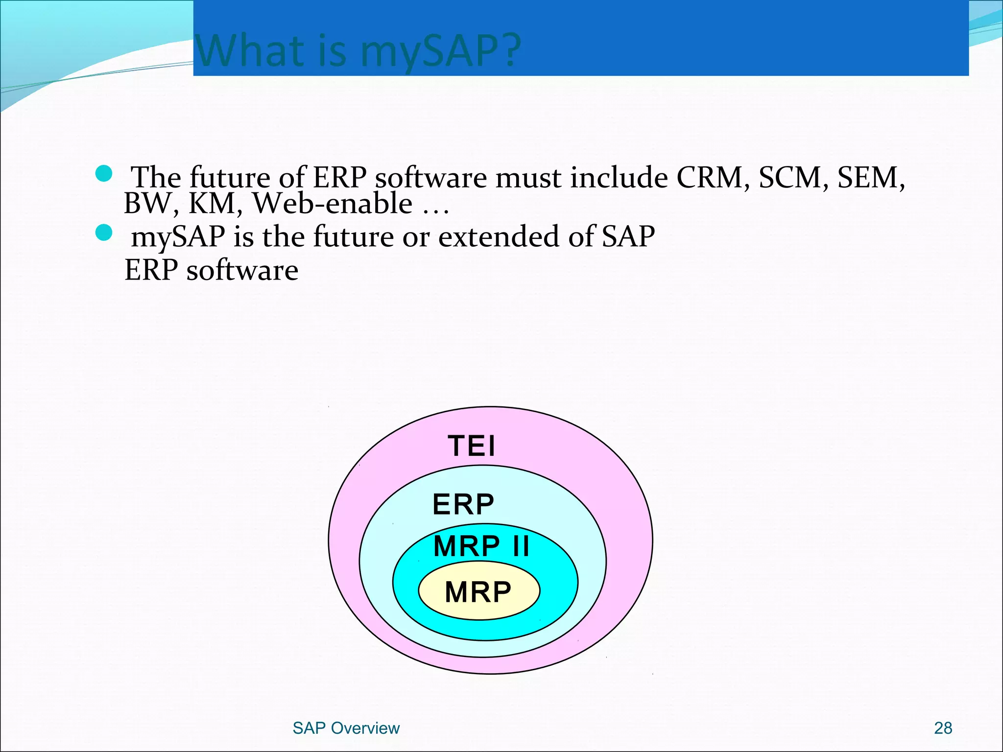 What is mySAP?
 The future of ERP software must include CRM, SCM, SEM,
BW, KM, Web-enable …
 mySAP is the future or extended of SAP
ERP software
SAP Overview 28
MRP
MRP II
ERP
TEI
 