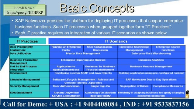 Sap basics online training from basic level