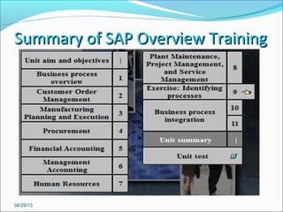 Sap Workshop Slide Example.pdf Sap basic training sap overview | PPT