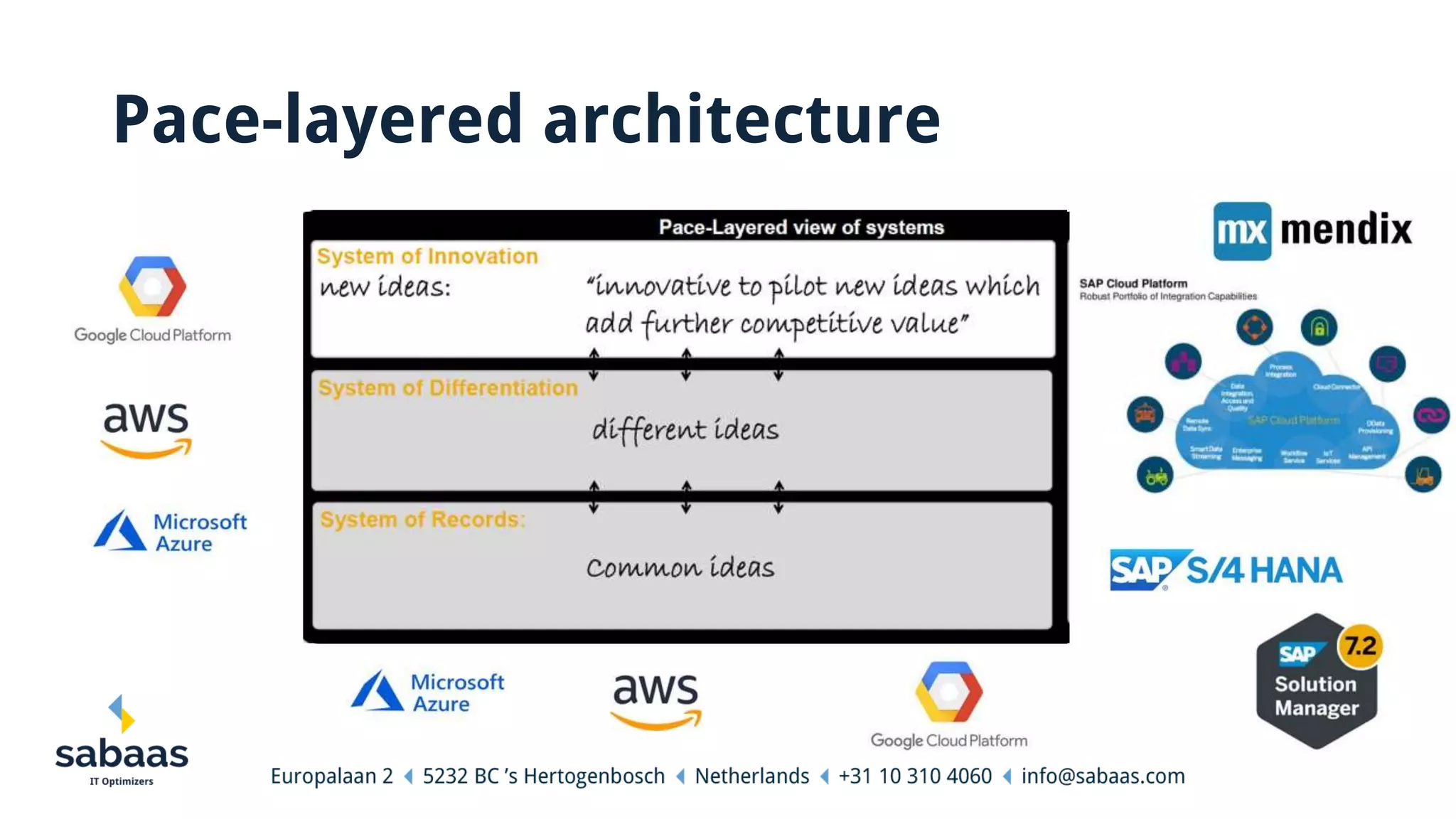 Pace-layered architecture
 