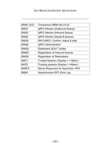SAP BASIS I NTERVIEW QUESTIONS

_____________________________________________

SM59_OLD   Transaction SM59 old (<5.0)
SMQ1       qRFC Monitor (Outbound Queue)
SMQ2       qRFC Monitor (Inbound Queue)
SMQ3       qRFC Monitor (Saved E-Queue)
SMQA       tRFC/qRFC: Confirm. status & data
SMQE       qRFC Administration
SMQG       Distributed QOUT Ta bles
SMQR       Registration of Inbound Queues
SMQS       Registration of Destinations
SMT1       Trusted Systems (Display <-> Maint.)
SMT2       Trusting systems (Display <->Maint.)
SARFC      Server Resources for Asynchron. RFC
SM58       Asynchronous RFC Error Log




                      - 103 -
 