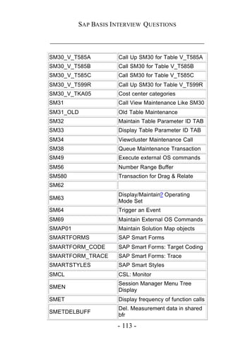SAP BASIS I NTERVIEW QUESTIONS

_____________________________________________

SM30_V_T585A         Call Up SM30 for Table V_T585A
SM30_V_T585B         Call SM30 for Table V_T585B
SM30_V_T585C         Call SM30 for Table V_T585C
SM30_V_T599R         Call Up SM30 for Table V_T599R
SM30_V_TKA05         Cost center categories
SM31                 Call View Maintenance Like SM30
SM31_OLD             Old Table Maintenance
SM32                 Maintain Table Parameter ID TAB
SM33                 Display Table Parameter ID TAB
SM34                 Viewcluster Maintenance Call
SM38                 Queue Maintenance Transaction
SM49                 Execute external OS commands
SM56                 Number Range Buffer
SM580                Transaction for Drag & Relate
SM62
                     Display/Maintain? Operating
SM63
                     Mode Set
SM64                 Trigger an Event
SM69                 Maintain External OS Commands
SMAP01               Maintain Solution Map objects
SMARTFORMS           SAP Smart Forms
SMARTFORM_CODE       SAP Smart Forms: Target Coding
SMARTFORM_TRACE      SAP Smart Forms: Trace
SMARTSTYLES          SAP Smart Styles
SMCL                 CSL: Monitor
                     Session Manager Menu Tree
SMEN
                     Display
SMET                 Display frequency of function calls
                     Del. Measurement data in shared
SMETDELBUFF
                     bfr

                     - 113 -
 