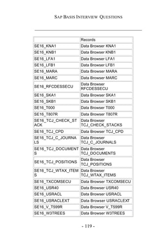 SAP BASIS I NTERVIEW QUESTIONS

_____________________________________________

                     Records
SE16_KNA1            Data Browser KNA1
SE16_KNB1            Data Browser KNB1
SE16_LFA1            Data Browser LFA1
SE16_LFB1            Data Browser LFB1
SE16_MARA            Data Browser MARA
SE16_MARC            Data Browser MARC
                     Data Browser
SE16_RFCDESSECU
                     RFCDESSECU
SE16_SKA1            Data Browser SKA1
SE16_SKB1            Data Browser SKB1
SE16_T000            Data Browser T000
SE16_T807R           Data Browser T807R
SE16_TCJ_CHECK_ST    Data Browser
ACK                  TCJ_CHECK_STACKS
SE16_TCJ_CPD         Data Browser TCJ_CPD
SE16_TCJ_C_JOURNA    Data Browser
LS                   TCJ_C_JOURNALS
SE16_TCJ_DOCUMENT Data Browser
S                 TCJ_DOCUMENTS
                     Data Browser
SE16_TCJ_POSITIONS
                     TCJ_POSITIONS
SE16_TCJ_WTAX_ITEM Data Browser
S                  TCJ_WTAX_ITEMS
SE16_TXCOMSECU       Data Browser TXCOMSECU
SE16_USR40           Data Browser USR40
SE16_USRACL          Data Browser USRACL
SE16_USRACLEXT       Data Browser USRACLEXT
SE16_V_T599R         Data Browser V_T599R
SE16_W3TREES         Data Browser W3TREES


                     - 119 -
 