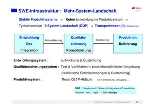 Prof. Dr. H.Neuendorf - Technologie SAP 21
SWE-Infrasstruktur : Mehr-System-Landschaft
Stabile Produktivsyteme Keine Entwicklung im Produktivsystem
Typischerweise 3-System-Landschaft (DQP) + Transportwesen (!) = Deployment
Entwicklungssystem : Entwicklung & Customizing
Qualitätssicherungssystem : Test & Verifikation in produktionsähnlicher Umgebung
(realistische Echtdatenmengen & Customizing)
Produktivsystem : Reale OLTP-Abläufe keine Entwicklung, Debugging …
Entwicklung
Dev
Integration
Qualitäts-
sicherung
Konsolidierung
Produktion
Belieferung
Konsolidierung Belieferung
SWE : Development / Delivery & Integration & Consolidation
Aktueller Trend : Agile → CDI / DevOps
 