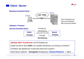 Prof. Dr. H.Neuendorf - Technologie SAP 25
Client / Server
Client
Server
LAN / WAN
Hardware-orientierte Sicht :
Client
Prozess
Server
Prozess
Anforderung
Dienstleistung
Erbringen
Dienstleistung
Software-/ Prozess-/
Service-orientierte Sicht :
Niedrige WAN -Transferraten bei R/3-Etablierung :
Zugriff auf Server übers WAN (von verteilten Standorten) von Anfang an intendiert !
Architektur des AppServers musste dies performant zulassen !
Client-Server impliziert : Verzugslose Verarbeitung = Request/Response ≠ Batch
Durch Virtualisierung +
Cloud wird Hardware-
Bild zunehmend obsolet
 