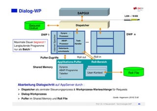 Prof. Dr. H.Neuendorf - Technologie SAP 46
Dialog-WP
Der Dialog-Workprozess
Shared Memory
Request -
Queues
SAPGUI
Dispatcher
Dynpros
ABAP-Programme
Tabellen
...
Applikations-Puffer
Roll File
User-Kontext
Roll-Bereich
Dynpro -
Prozessor
ABAP-
Prozessor
Datenbank-
schnittstelle
Task-
Handler
interner
Speicher
Roll in
Roll out
Puffer-Zugriffe
LAN - / WAN
DWP n
...
DWP 1
Roll File
Request
Queue
Abarbeitung Dialogschritt auf AppServer durch :
Dispatcher als zentraler Steuerungsprozess & Workprozess-Warteschlange für Requests
Dialog-Workprozess
Puffer im Shared Memory und Roll File
Maximale Dauer begrenzt !
Langlaufende Programme
nur als Batch !
Quelle: Hagemann (2016) S.82
 