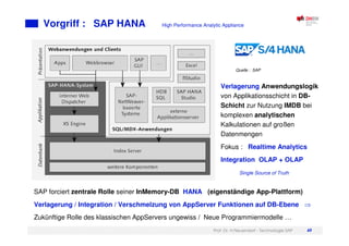 Prof. Dr. H.Neuendorf - Technologie SAP 49
Vorgriff : SAP HANA High Performance Analytic Appliance
Verlagerung Anwendungslogik
von Applikationsschicht in DB-
Schicht zur Nutzung IMDB bei
komplexen analytischen
Kalkulationen auf großen
Datenmengen
Fokus : Realtime Analytics
Integration OLAP + OLAP
Single Source of Truth
SAP forciert zentrale Rolle seiner InMemory-DB HANA (eigenständige App-Plattform)
Verlagerung / Integration / Verschmelzung von AppServer Funktionen auf DB-Ebene
Zukünftige Rolle des klassischen AppServers ungewiss / Neue Programmiermodelle …
Quelle : SAP
 