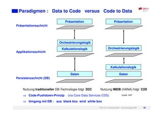 Prof. Dr. H.Neuendorf - Technologie SAP 50
Paradigmen : Data to Code versus Code to Data
Nutzung traditioneller DB-Technologie folgt D2C Nutzung IMDB (HANA) folgt C2D
Code-Pushdown-Prinzip (via Core Data Services CDS)
Umgang mit DB : aus black box wird white box
Präsentationsschicht
Applikationsschicht
Persistenzschicht (DB)
Orchestrierungslogik
Kalkulationslogik
Daten
Präsentation
Orchestrierungslogik
Kalkulationslogik
Daten
Präsentation
Quelle: SAP
 