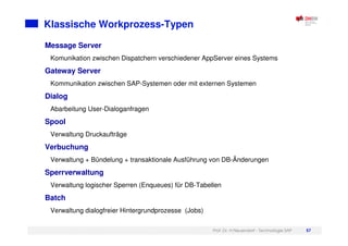 Prof. Dr. H.Neuendorf - Technologie SAP 57
Klassische Workprozess-Typen
Message Server
Komunikation zwischen Dispatchern verschiedener AppServer eines Systems
Gateway Server
Kommunikation zwischen SAP-Systemen oder mit externen Systemen
Dialog
Abarbeitung User-Dialoganfragen
Spool
Verwaltung Druckaufträge
Verbuchung
Verwaltung + Bündelung + transaktionale Ausführung von DB-Änderungen
Sperrverwaltung
Verwaltung logischer Sperren (Enqueues) für DB-Tabellen
Batch
Verwaltung dialogfreier Hintergrundprozesse (Jobs)
 