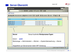 Prof. Dr. H.Neuendorf - Technologie SAP 59
Server-Übersicht
Server Darauf laufende Workprozess-Typen
Aufruf : sm51
Werkzeuge → Administration → Monitor → Systemüberwachung → Server
Doppelklick auf Servernamen liefert WP-Verteilung
Quelle: SAP
 