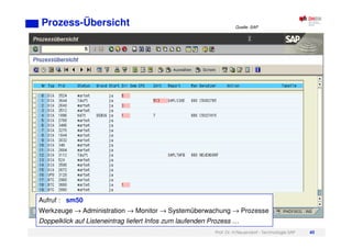 Prof. Dr. H.Neuendorf - Technologie SAP 60
Prozess-Übersicht
Aufruf : sm50
Werkzeuge → Administration → Monitor → Systemüberwachung → Prozesse
Doppelklick auf Listeneintrag liefert Infos zum laufenden Prozess …
Quelle: SAP
 