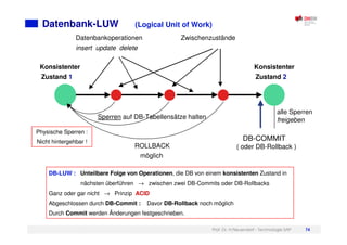 Prof. Dr. H.Neuendorf - Technologie SAP 74
Datenbank-LUW (Logical Unit of Work)
DB-LUW : Unteilbare Folge von Operationen, die DB von einem konsistenten Zustand in
nächsten überführen → zwischen zwei DB-Commits oder DB-Rollbacks
Ganz oder gar nicht → Prinzip ACID
Abgeschlossen durch DB-Commit : Davor DB-Rollback noch möglich
Durch Commit werden Änderungen festgeschrieben.
Konsistenter
Zustand 1
Zwischenzustände
Konsistenter
Zustand 2
ROLLBACK
möglich
Datenbankoperationen
insert update delete
DB-COMMIT
( oder DB-Rollback )
Sperren auf DB-Tabellensätze halten
alle Sperren
freigeben
Physische Sperren :
Nicht hintergehbar !
 