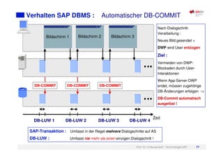 Prof. Dr. H.Neuendorf - Technologie SAP 77
Verhalten SAP DBMS : Automatischer DB-COMMIT
Systemarchitektur: Impliziter DB-COMMIT
DB-LUW 1 DB-LUW 2 DB-LUW 3 DB-LUW 4
Zeit
DB-COMMIT
DB-COMMIT DB-COMMIT
Bildschirm 1 Bildschirm 2 Bildschirm 3
Nach Dialogschritt-
Verarbeitung :
Neues Bild gesendet +
DWP wird User entzogen
Ziel :
Vermeiden von DWP-
Blockaden durch User-
Interaktionen
Wenn App-Server-DWP
endet, müssen zugehörige
DB-Änderungen erfolgen
DB-Commit automatisch
ausgelöst !
SAP-Transaktion : Umfasst in der Regel mehrere Dialogschritte auf AS
DB-LUW : Umfasst nie mehr als einen einzigen Dialogschritt !
 