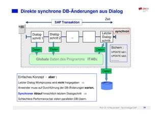 Prof. Dr. H.Neuendorf - Technologie SAP 79
Direkte synchrone DB-Änderungen aus Dialog
SAP Transaktion
Dialog-
schritt 1
Dialog-
schritt 2
Letzter
Dialog-
schritt
Globale Daten des Programms ITABs
Daten Daten
...
Daten
Daten
Zeit
Sichern :
UPDATE tab1.
UPDATE tab2.
............
synchron
Einfaches Konzept - aber :
Letzter Dialog Workprozess wird nicht freigegeben
Anwender muss auf Durchführung der DB-Änderungen warten.
Synchroner Ablauf hinsichtlich letztem Dialogschritt
Schlechtere Performance bei vielen parallelen DB-Usern.
 