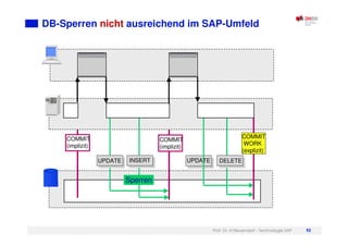 Prof. Dr. H.Neuendorf - Technologie SAP 92
DB-Sperren nicht ausreichend im SAP-Umfeld
Datenbanksperren reichen nicht
COMMIT
(implizit)
SELECT
UPDATE DELETE
DELETE
INSERT
INSERT
UPDATE
UPDATE
Sperren
COMMIT
(implizit)
COMMIT
WORK
(explizit)
 