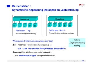 Prof. Dr. H.Neuendorf - Technologie SAP 102
Betriebsarten :
Dynamische Anpassung Instanzen an Lastverteilung
D D D D B
Dispatcher
Betriebsart Tag :
Primär Dialogverarbeitung
D D B B B
Dispatcher
Betriebsart Nacht :
Primär Hintergrundverarbeitung
Wechselnde System-Anforderungen der User
Ziel : Optimale Ressourcen-Ausnutzung
Art + Zahl der aktiven Workprozesse umschalten :
Gesamtzahl der Workprozesse bleibt konstant …
… aber Verteilung auf Typen kann geändert werden
Patterns
Adaptive Computing
Pooling
 