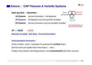 Prof. Dr. H.Neuendorf - Technologie SAP 109
Exkurs : CAP-Theorem & Verteilte Systeme
Zwei aus Drei - Garantien :
AC-Systeme atomare Konsistenz + Verfügbarkeit
AP-Systeme Verfügbarkeit auch bei partiellen Ausfällen
CP-Systeme atomare Konsistenz auch bei partiellen Ausfällen
AP = BASE ≠ ACID
Basically Available - Soft State - Eventual Consistent
Schlussendliche Konsistenz :
Knoten erhalten / sehen / bearbeiten für gewisse Zeit veraltete Daten !
Dennoch keine prinzipielle Daten-Inkonsistenz - denn :
Erfolgen keine weiteren Schreiboperationen, sind schlussendlich alle Daten synchron.
Atomic
Consistency
Continuous
Availability
Partition
Tolerance
Bei verteilten Systemen nur
zwei von dreien zu haben …
 